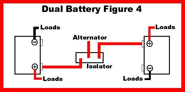 Dual Battery Setup - ClassicBroncos.com Forums
